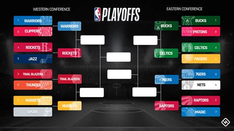 nba playoffs bracke